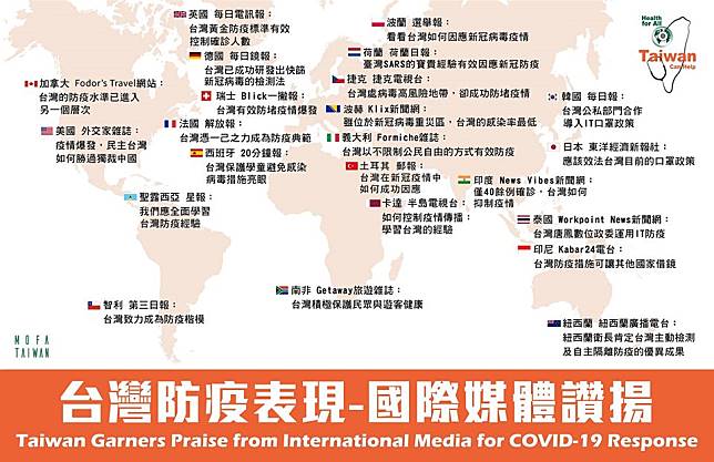 台灣被世界看到！外交部列「全球31家媒體」報導標題：台灣堪為典範、亮眼