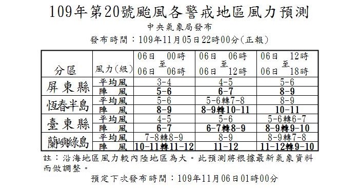 快訊／閃電暴風圈將觸陸！剎車北拐彎　強風「豪雨彈襲」2地區紅爆