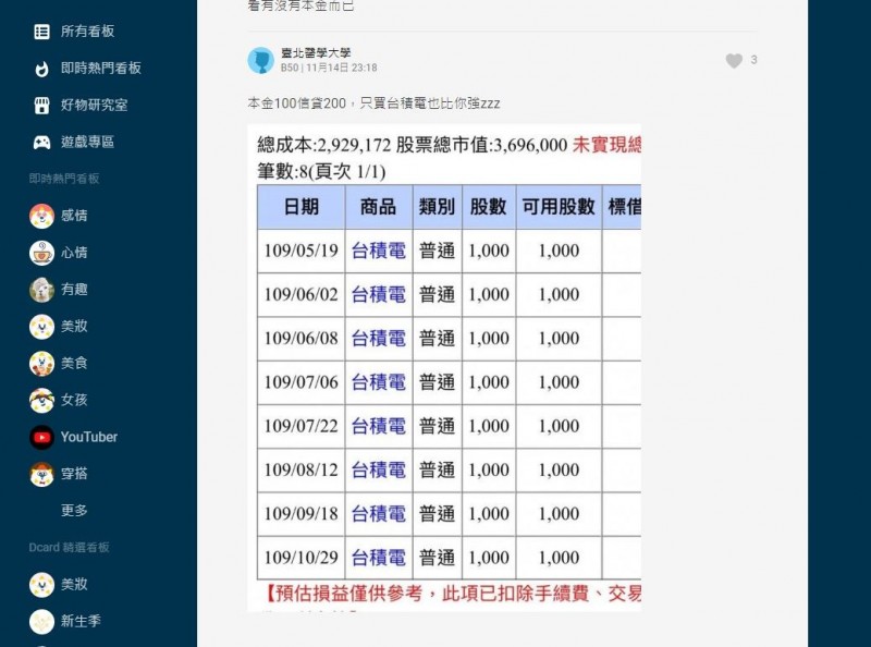 貸款200萬元！北醫男只買台積電「6個月賺75萬」　成功秘訣曝光