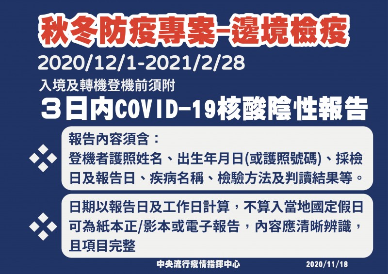 影／秋冬專案12/1上路！8大類場所沒戴口罩最高罰1.5萬