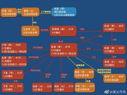 黑龍江4月爆1傳89確診！「辣女偷吃海歸男」再染男友　案情大翻轉