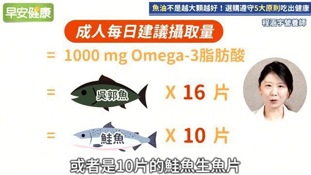 你是吃魚油、還是吃心安？營養師、藥師聯手提5大挑選原則破解選購迷思。