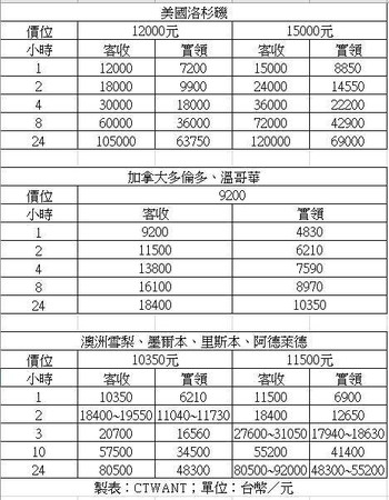 跨國賣淫「台灣直播主」曝光！日接10人、一天賺20萬　全成醫藥費